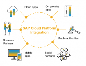 Conheça o SAP Cloud Platform Integration – CPI